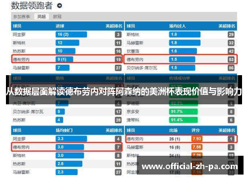 从数据层面解读德布劳内对阵阿森纳的美洲杯表现价值与影响力