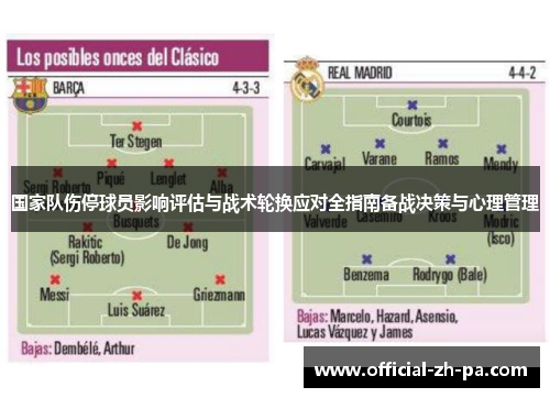 国家队伤停球员影响评估与战术轮换应对全指南备战决策与心理管理
