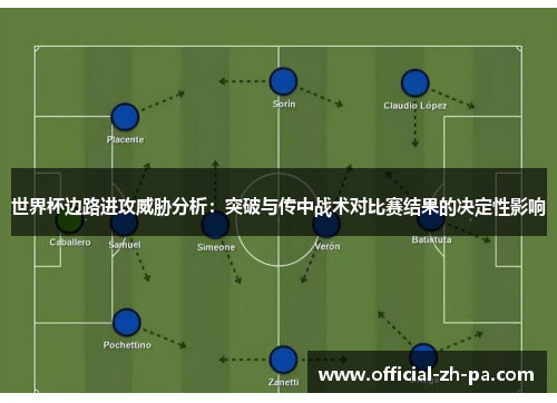 世界杯边路进攻威胁分析：突破与传中战术对比赛结果的决定性影响