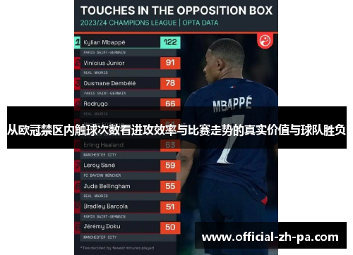 从欧冠禁区内触球次数看进攻效率与比赛走势的真实价值与球队胜负
