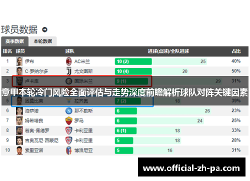 意甲本轮冷门风险全面评估与走势深度前瞻解析球队对阵关键因素 意甲本轮冷门风险全面评估与走势深度前瞻解析球队对阵关键因素