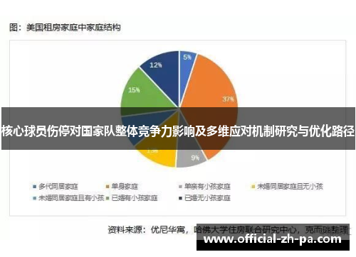 核心球员伤停对国家队整体竞争力影响及多维应对机制研究与优化路径 核心球员伤停对国家队整体竞争力影响及多维应对机制研究与优化路径
