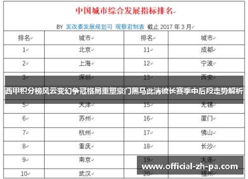 西甲积分榜风云变幻争冠格局重塑豪门黑马此消彼长赛季中后段走势解析 西甲积分榜风云变幻争冠格局重塑豪门黑马此消彼长赛季中后段走势解析